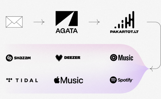 Keičiasi AGATA įrašų įkėlimo į tarptautines muzikos pasiklausymo platformas tvarka